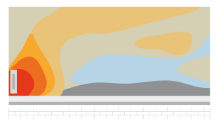 temperature