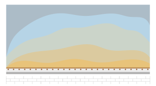 temperature