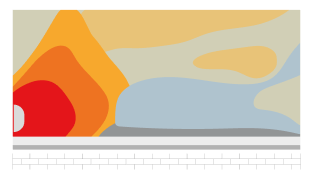 temperature